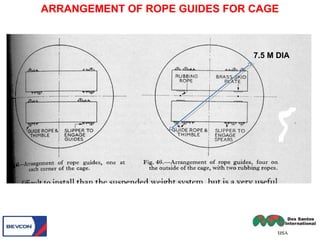ARRANGEMENT OF ROPE GUIDES FOR CAGE
7.5 M DIA
 