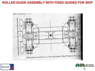 ROLLER-GUIDE ASSEMBLY WITH FIXED GUIDES FOR SKIP
 