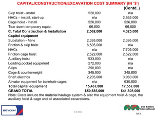 CAPITAL/CONSTRUCTION/EXCAVATION COST SUMMARY (IN ‘$’)
(Contd..)
Skip hoist - install 528,000 n/a
HACs – install, start-up n/a 2,865,000
Cage hoist - install 526,000 526,000
Tear down temporary equip. 66,000 66,000
C. Total Construction & Installation 2,562,000 4,325,000
Capital equipment
Substation - Mine 2,395,000 2,395,000
Friction & skip hoist 6,505,000 n/a
HACs n/a 7,705,000
Friction cage hoist 2,522,000 2,522,000
Auxiliary hoist 933,000 n/a
Loading pocket equipment 272,000 n/a
Skips 290,000 n/a
Cage & counterweight 345,000 345,000
Shaft electrics 2,205,000 3,960,000
Alivator equipment for borehole cages n/a 630,000
Total capital equipment 15,467,000 17,557,000
GRAND TOTAL $50,585,000 $41,808,000
Note: Costs include the material haulage system & also the equipment hoist & cage, the
auxiliary hoist & cage and all associated excavations.
S.K.BAG
 