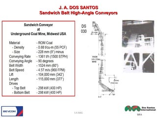 S.K.BAG
J. A. DOS SANTOSJ. A. DOS SANTOS
Sandwich Belt High-Angle ConveyorsSandwich Belt High-Angle Conveyors
 