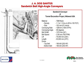 S.K.BAG
J. A. DOS SANTOSJ. A. DOS SANTOS
Sandwich Belt High-Angle ConveyorsSandwich Belt High-Angle Conveyors
 