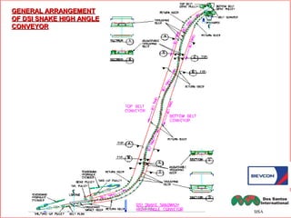 GENERAL ARRANGEMENTGENERAL ARRANGEMENT
OF DSI SNAKE HIGH ANGLEOF DSI SNAKE HIGH ANGLE
CONVEYORCONVEYOR
S.K.BAG
 