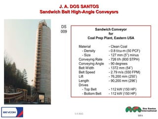 J. A. DOS SANTOSJ. A. DOS SANTOS
Sandwich Belt High-Angle ConveyorsSandwich Belt High-Angle Conveyors
S.K.BAG
 