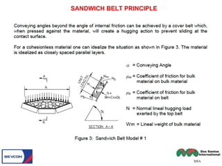 SANDWICH BELT PRINCIPLE
 