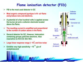 Presentation 6th sem Chemistry.pptx