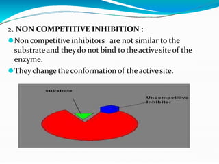 2. NON COMPETITIVE INHIBITION :
⚫Non competitive inhibitors are not similar to the
substrateand theydo not bind to theactivesiteof the
enzyme.
⚫Theychange theconformation of theactivesite.
 