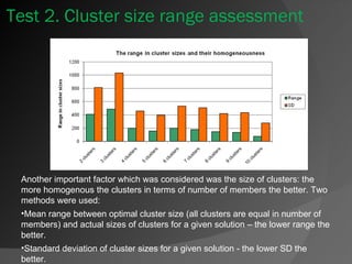 Ad budget allocation