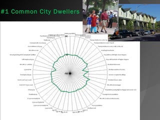 ResearchObjectivesTo build the geodemographic classification of East Massachusetts based on results of 2000 US CensusTo create the multipurpose basis for further research analysisTo develop and test methodology for more comprehensive geodemographic classifications to be elaborated      