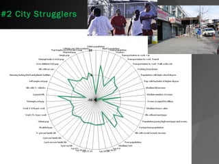 Clustering ProcessSelection of cluster objects (operational taxonomic units) Variables selectionVariables standardisationClustering method selectionIdentification of cluster numberInterpretation, testing and mapping of clusters 
