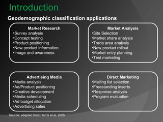 IntroductionGeodemographic classification applicationsMarket ResearchSurvey analysis