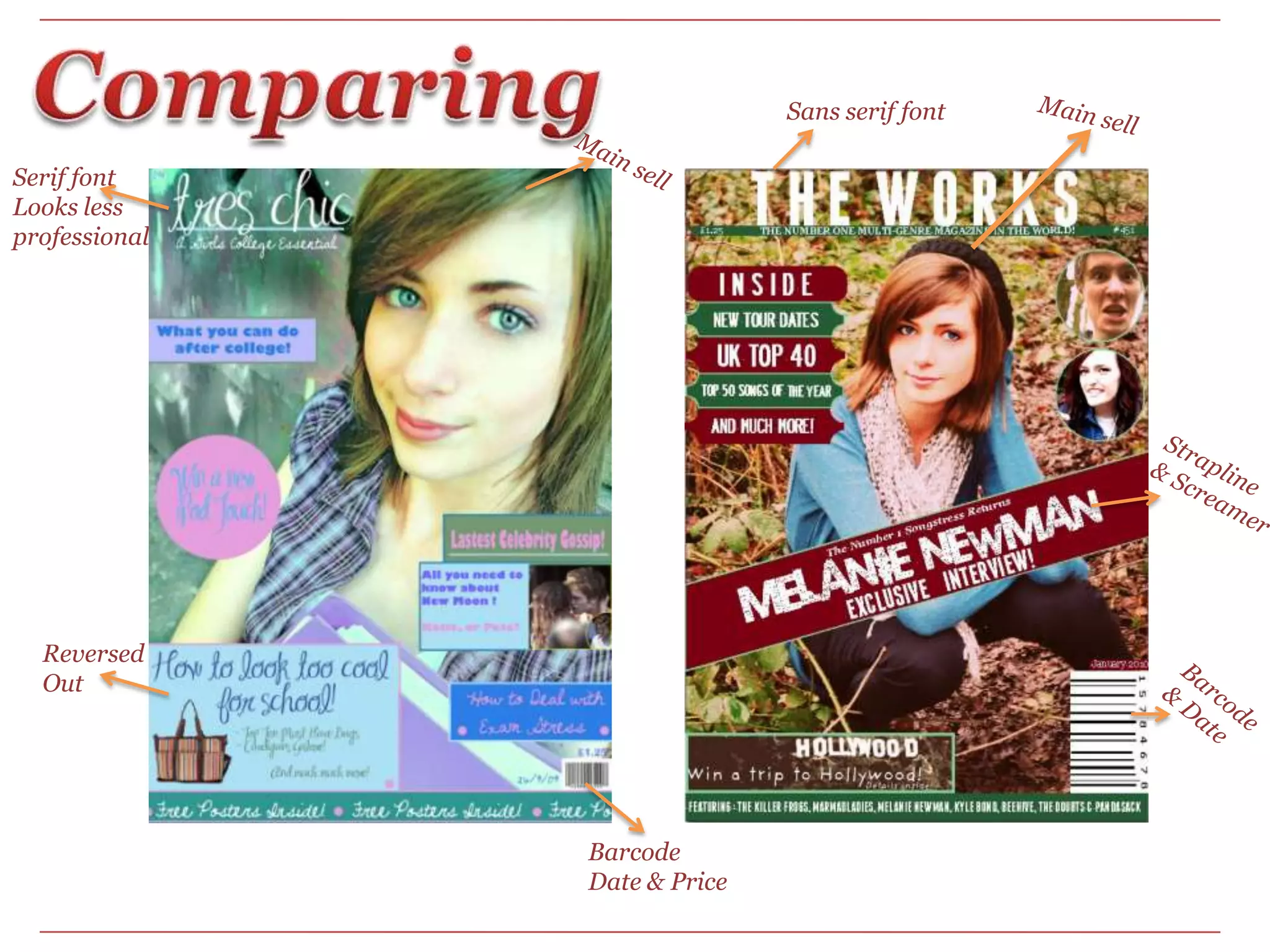 ComparingSans serif fontMain sellMain sellSerif fontLooks less professionalStrapline& ScreamerReversedOut Barcode & DateBarcode Date & Price