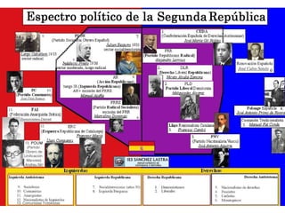 13. POUM
     (Partido
    Obrero de
    Unificación
     Marxista)
    Andreu Nin




13. Comunistas Trotskistas
 
