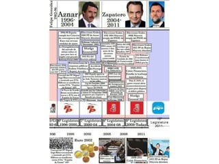 10ª
Legislatura
  2011-
 