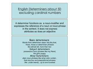 English Determiners about 50
    excluding cardinal numbers


 A determiner functions as a noun-modifier and
expresses the reference of a noun or noun-phrase
       in the context. It does not express
         attributes as does an adjective


               Basic determiners
       Words from determiner class- the,this,that,
          these, those or determiner phrases
             like almost all, more than two
               Subject determiners
        possessive noun phrases like my friend,
                                ,
                   the girl’s puppy
                Minor Determiners
       plain noun phrases like what color curtain,
         that size box and prepositional phrases
          like under twenty , up to one hundred
 
