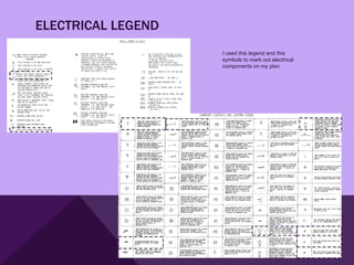 ELECTRICAL LEGEND
                    I used this legend and this
                    symbols to mark out electrical
                    components on my plan
 