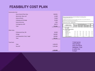 FEASIBILITY COST PLAN
Construction Cost
              Gross Internal Floor Area         564,816
              Abnormals: Glass roof              22,400
              External Works                     70,000
              Underground Drainage               25,000
              External Services                   7,500
              Contingencies 10%                  68,972
              Total                             758,688


Other Costs
              Professional Fees: 9%              68,282
              Fittings                          100,000
              Land Acquisition Costs / Legal    100,000
              Total                             268,282


Total Costs                                                I Used gross
              Total                            1,026,970   internal floor
              Plus VAT                         1,232,364
                                                           area and BCIS
                                                           database. Cost
                                                           is within the
                                               1,250,000
                                                           budget
 