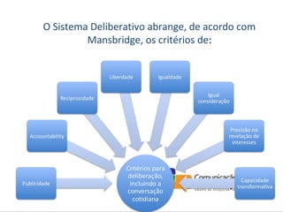 O Sistema Deliberativo abrange, de acordo com
         Mansbridge, os critérios de:
 