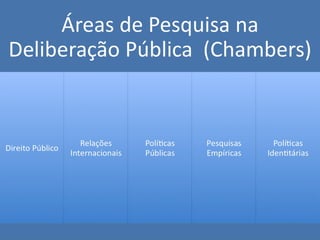 Áreas de pesquisa identificadas por
            Chambers
 