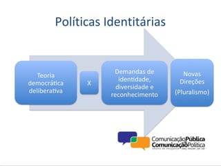 Políticas Identitárias
 