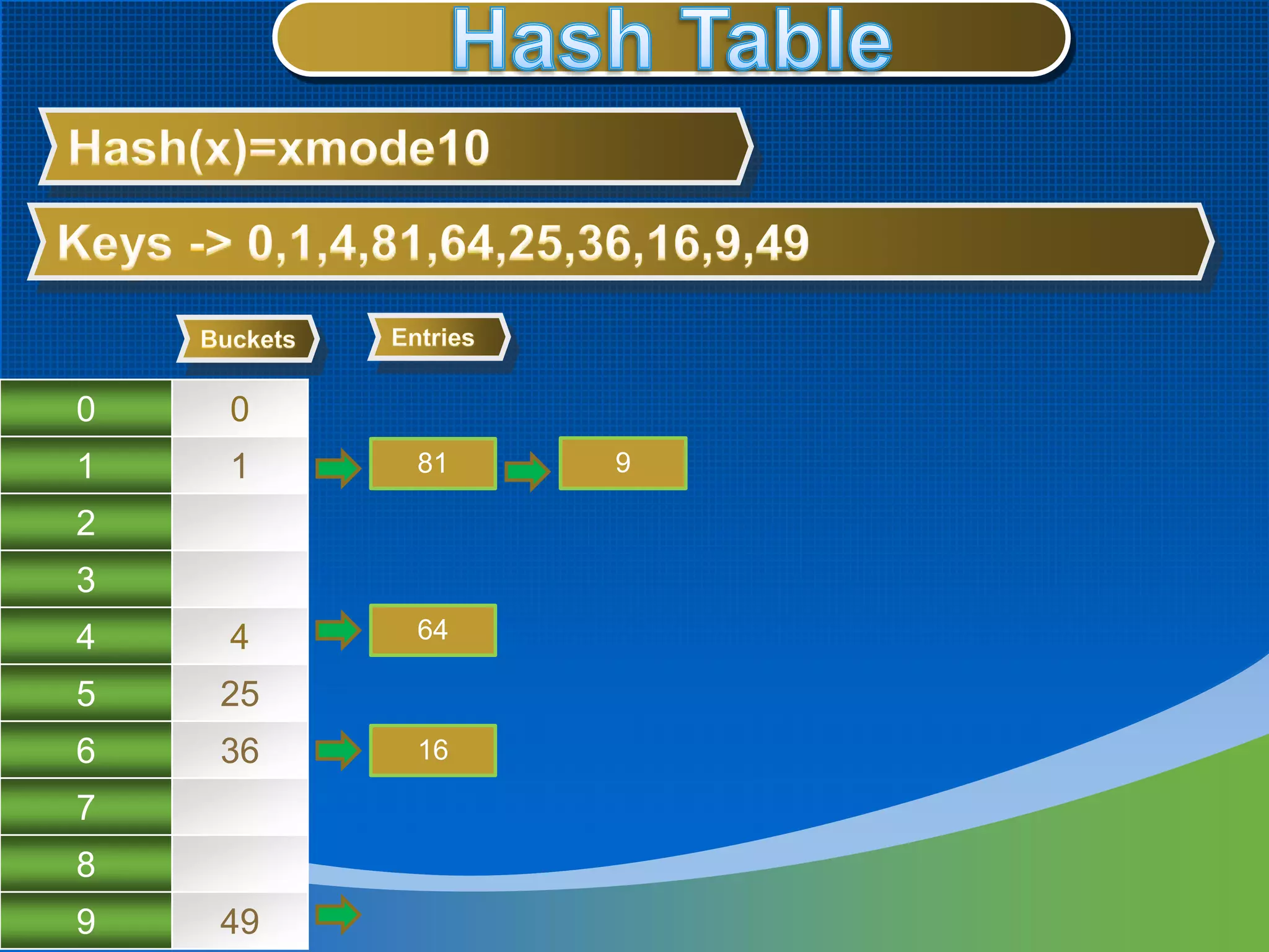 0

0

1

1

81

4

4

64

5

25

6

36

2
3

7
8
9

49

16

9

 