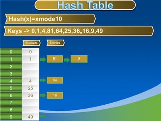 hashing hash | PPTX