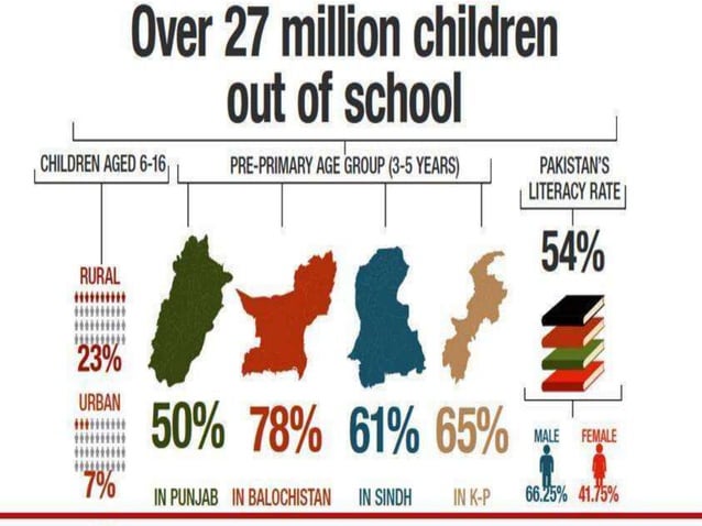 child labor in Pakistan