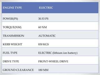 ENGINE TYPE ELECTRIC
POWER(PS) 30.53 PS
TORQUE(NM) 60 NM
TRANSMISSION AUTOMATIC
KERB WEIGHT 830 KGS
FUEL TYPE ELECTRIC (lithium ion battery)
DRIVE TYPE FRONT-WHEEL DRIVE
GROUND CLEARANCE 180 MM
 