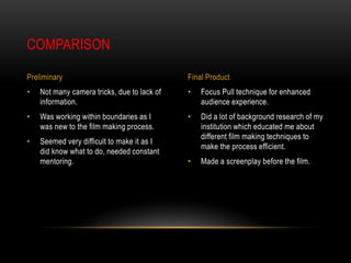 • Focus Pull technique for enhanced
audience experience.
• Did a lot of background research of my
institution which educated me about
different film making techniques to
make the process efficient.
• Made a screenplay before the film.
• Not many camera tricks, due to lack of
information.
• Was working within boundaries as I
was new to the film making process.
• Seemed very difficult to make it as I
did know what to do, needed constant
mentoring.
COMPARISON
Preliminary Final Product