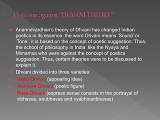  Ananndvardhan’s theory of Dhvani has changed Indian
poetics in its essence. the word Dhvani means ‘Sound’ or
‘Tone’. it ...