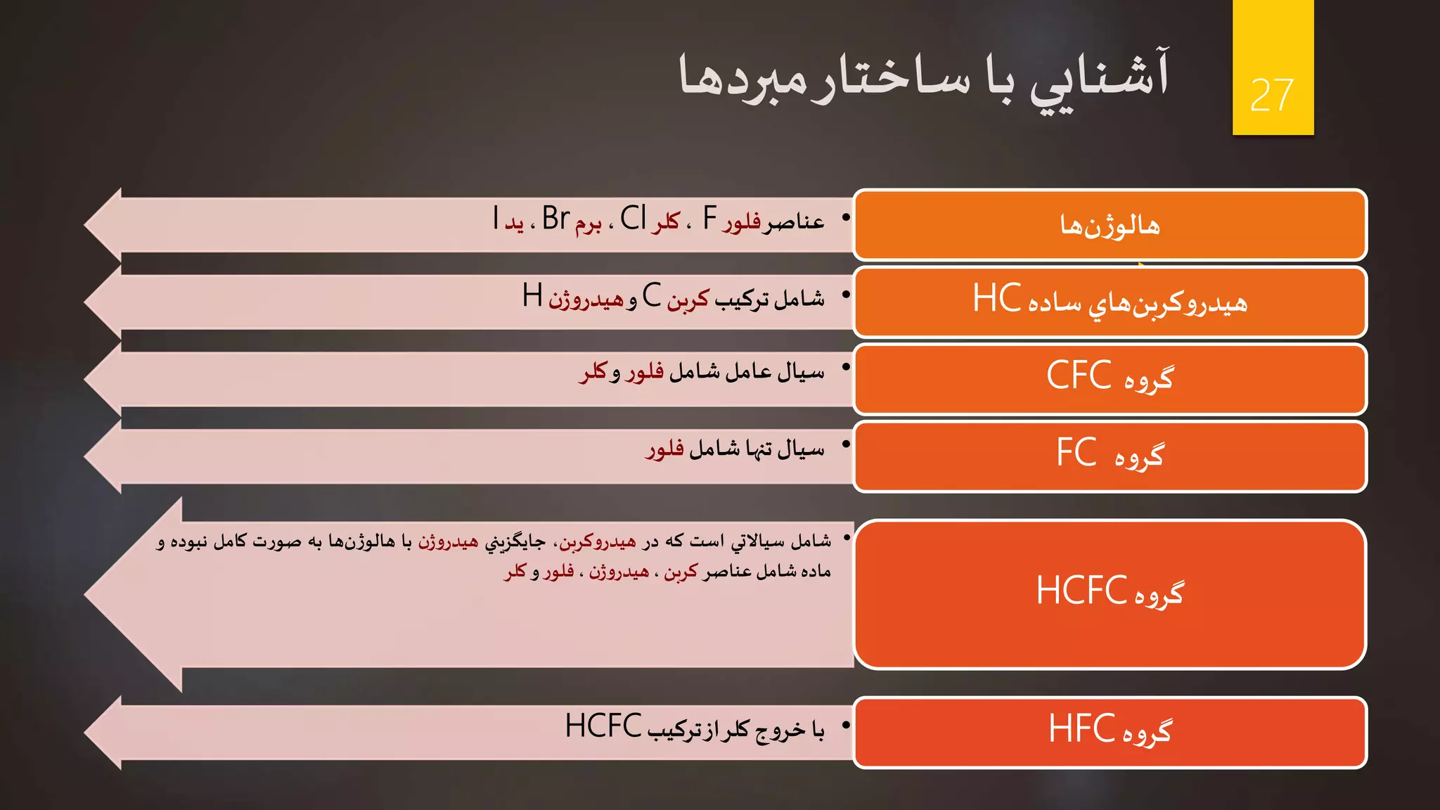 Thermodynamics Cooling Process PPTX thermodynamics-cooling-process-pptx