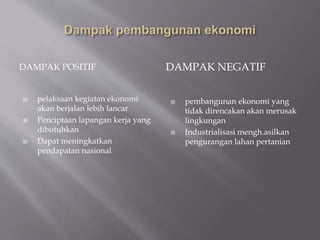 DAMPAK POSITIF DAMPAK NEGATIF
 pelaksaan kegiatan ekonomi
akan berjalan lebih lancar
 Penciptaan lapangan kerja yang
dibutuhkan
 Dapat meningkatkan
pendapatan nasional
 pembangunan ekonomi yang
tidak direncakan akan merusak
lingkungan
 Industrialisasi mengh.asilkan
pengurangan lahan pertanian
 