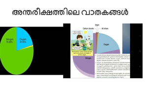അന്തരീക്ഷത്തിയല വാതകങ്ങൾ
 