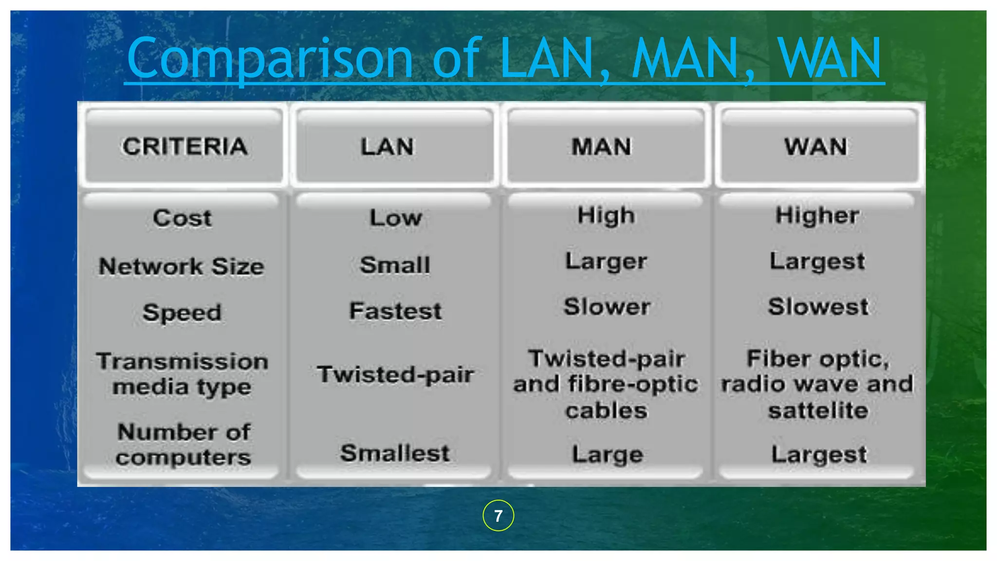 Presentation on computer networking and topology pptx