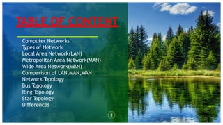 Presentation on computer networking and topology | PPTX