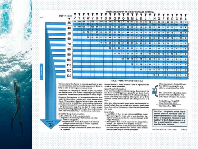 Decompression Sickness | PPTX