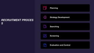 RECRUITMENT PROCES
S
Planning
Strategy Development
Searching
Screening
Evaluation and Control
 