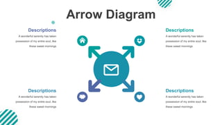 Arrow Diagram
A wonderful serenity has taken
possession of my entire soul, like
these sweet mornings
Descriptions
A wonderful serenity has taken
possession of my entire soul, like
these sweet mornings
Descriptions
A wonderful serenity has taken
possession of my entire soul, like
these sweet mornings
Descriptions
A wonderful serenity has taken
possession of my entire soul, like
these sweet mornings
Descriptions
 