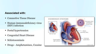 Associated with:
• Connective Tissue Disease
• Human immunodeficiency virus
(HIV) infection
• Portal hypertension
• Congenital Heart Disease
• Schistosomiasis
• Drugs - Amphetamines, Cocaine
 