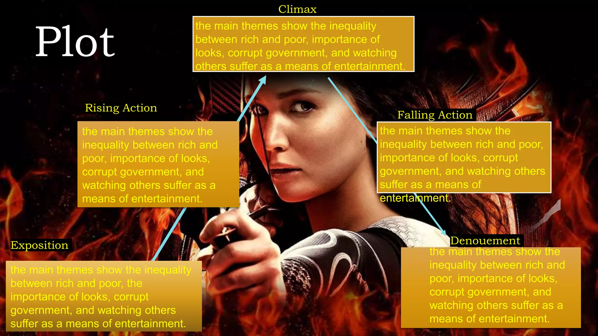 Plot
the main themes show the inequality
between rich and poor, the
importance of looks, corrupt
government, and watching others
suffer as a means of entertainment.
Exposition
the main themes show the
inequality between rich and
poor, importance of looks,
corrupt government, and
watching others suffer as a
means of entertainment.
Rising Action
the main themes show the inequality
between rich and poor, importance of
looks, corrupt government, and watching
others suffer as a means of entertainment.
Climax
the main themes show the
inequality between rich and poor,
importance of looks, corrupt
government, and watching others
suffer as a means of
entertainment.
Falling Action
the main themes show the
inequality between rich and
poor, importance of looks,
corrupt government, and
watching others suffer as a
means of entertainment.
Denouement
 