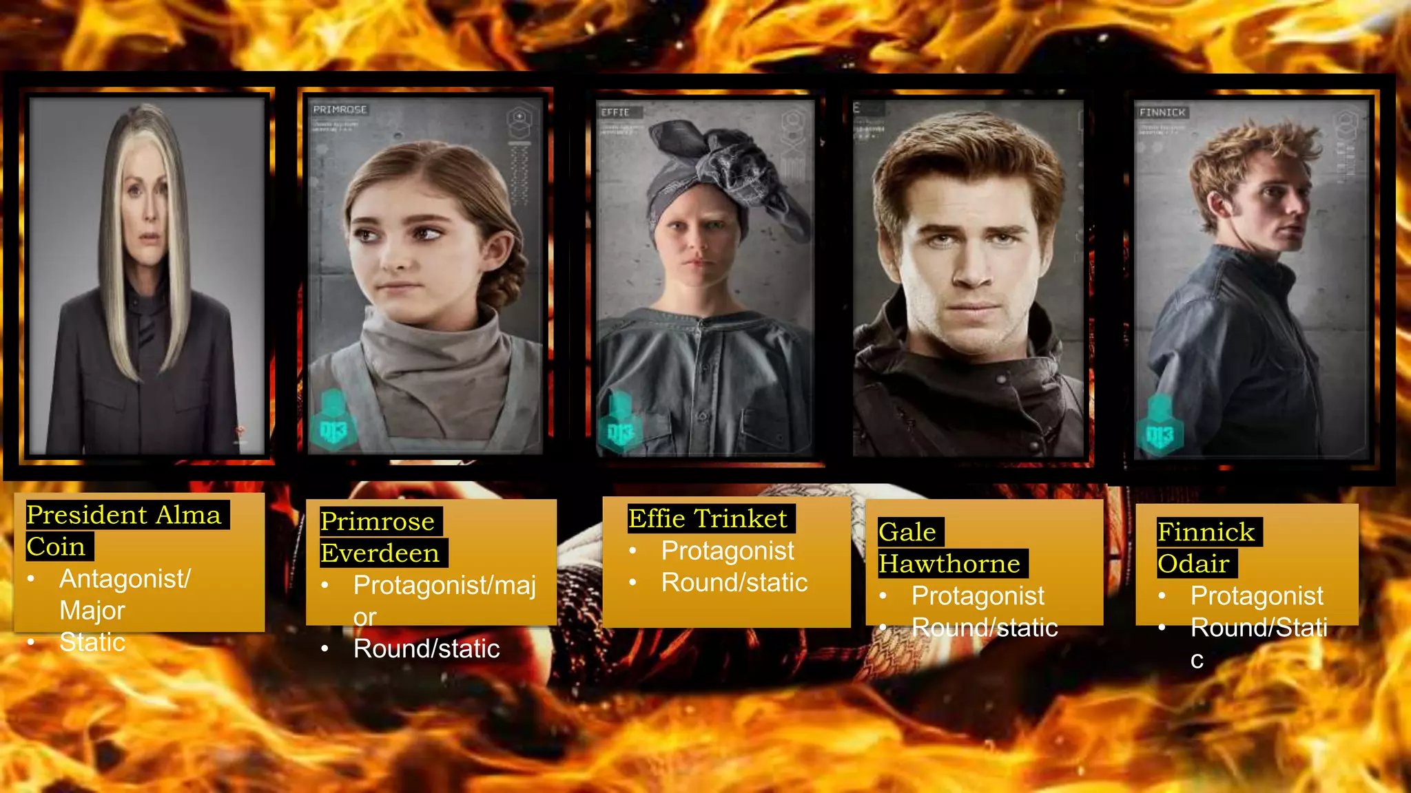 President Alma
Coin
• Antagonist/
Major
• Static
Primrose
Everdeen
• Protagonist/maj
or
• Round/static
Effie Trinket
• Protagonist
• Round/static
Gale
Hawthorne
• Protagonist
• Round/static
Finnick
Odair
• Protagonist
• Round/Stati
c
 