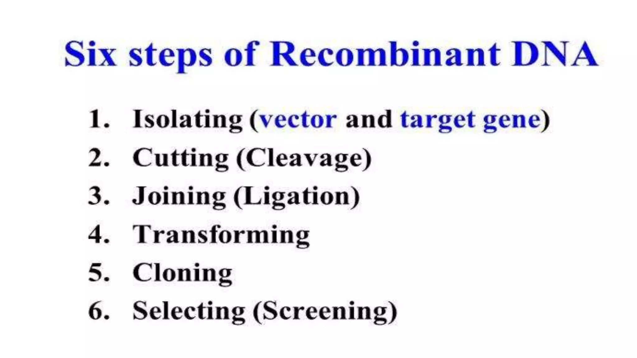 Recombinant DNA Technology by Fahad Iqbal