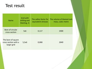 Test result
Name
Grid with
drilling and
blasting, m
The safety factor for
equivalent stresses
The volume of blasted rock
mass, cubic metre
Bore of circular
cross-section
5х6 0,117 2400
The bore of square
cross section with a
larger grid
5,5х6 0,068 2640
 