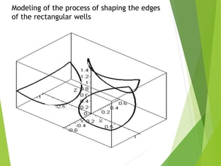 Modeling of the process of shaping the edges
of the rectangular wells
 