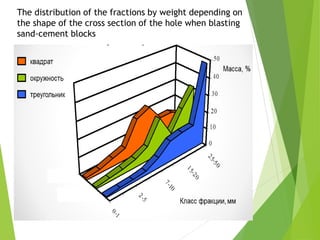 The distribution of the fractions by weight depending on
the shape of the cross section of the hole when blasting
sand-cement blocks
 