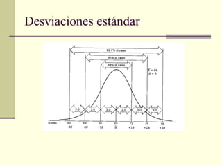 Desviaciones estándar
 