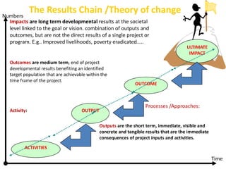 Gender in monitoring, evaluation and impact assessment