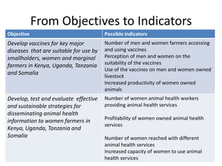 Gender in monitoring, evaluation and impact assessment