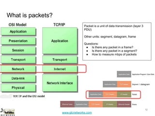 www.glcnetworks.com
What is packets?
12
/ datagram
Packet is a unit of data transmission (layer 3
PDU)
Other units: segmen...
