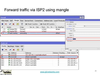 www.glcnetworks.com
Forward traffic via ISP2 using mangle
25
 