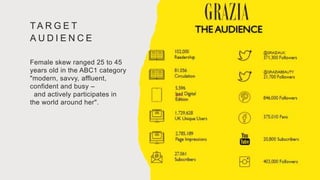 TA R G E T
A U D I E N C E
Female skew ranged 25 to 45
years old in the ABC1 category
"modern, savvy, affluent,
confident and busy –
and actively participates in
the world around her".
 
